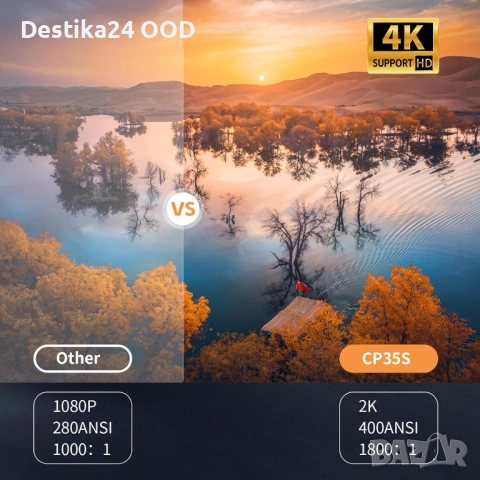 Проектор Full HD WiFi Bluetooth Android Auto Focus 25000 lumens, снимка 7 - Друга електроника - 53821007