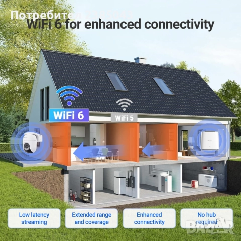 Външна Wi-Fi Безжична IP камера AI Ezviz соларна акумулаторна, снимка 6 - IP камери - 52102143