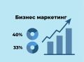 Изготвяме маркетингови материали-лога, инфо графики, съдържание за социални медии и много други, снимка 2