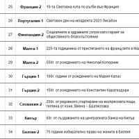 2 Евро монети (възпоменателни) емитирани 2023г, снимка 5 - Нумизматика и бонистика - 45890783