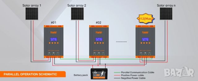 60a MPPT соларно зарядно - соларен контролер 12/24/48v, снимка 7 - Друга електроника - 45528119