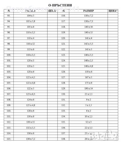 К-маншети и О-пръстени, снимка 7 - Резервни части за машини - 25748023