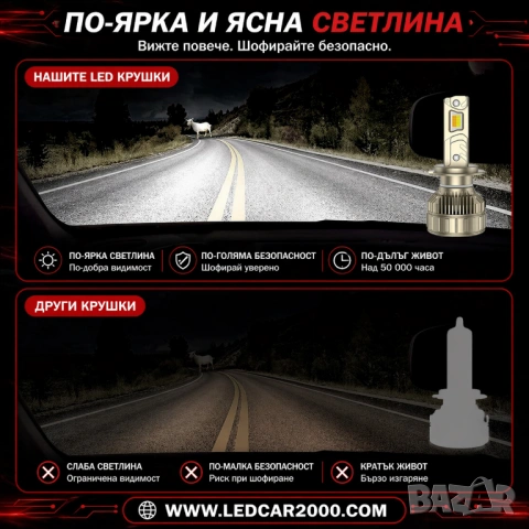 LC2000 SmartLED H4 H7– Пълен контрол от телефона, снимка 2 - Аксесоари и консумативи - 54292674