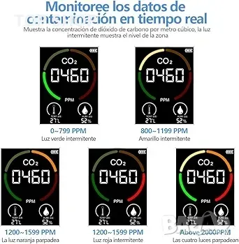 Многофункционален вътрешен преносим Co2 детектор, снимка 5 - Друга електроника - 48794562