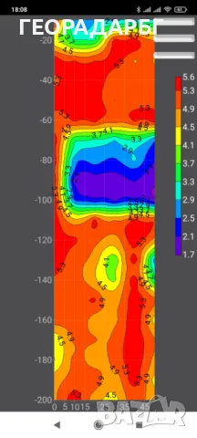 Откриване на вода за сонда с георадар,сондажи за вода., снимка 4 - Други услуги - 49767744
