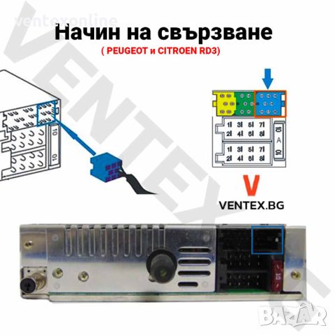  WEFA Bluetooth чейнджър за Peugeot 206, 307, 406 от 1997 до 2008 - RD3, снимка 5 - Аксесоари и консумативи - 46390057