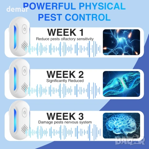 Ултразвуков репелент за вредители, 4 броя репелент за мишки за вътрешна употреба, снимка 3 - Други стоки за дома - 54064761