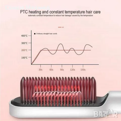 Електрическа многофункционална четка за изправяне на коса, снимка 2 - Преси за коса - 47891102