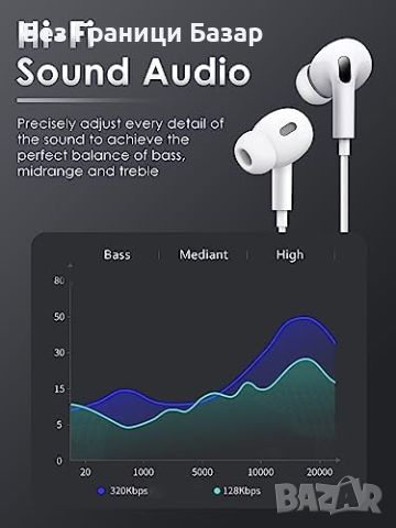 Нови Кабелни слушалки за iPhone с микрофон стерео звук шумопотискане, снимка 4 - Слушалки и портативни колонки - 46439862