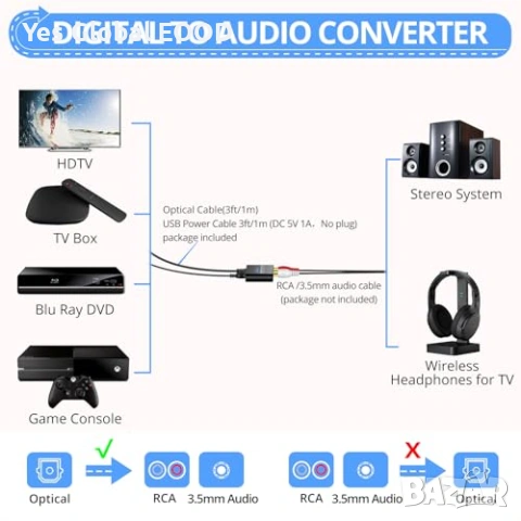 DAC конвертор CAMWAY SPDIF/Toslink към RCA аудио, снимка 2 - Аудиосистеми - 54038515