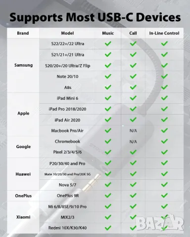 Stouchi Y5 🎧 Hi-Res звук до 24-bit / 96 kHz [ДОГОВАРЯНЕ СПЕШНО], снимка 5 - Аксесоари за Apple - 50426558