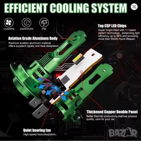 LED крушки за основен фар H7 plug and play - +300%, снимка 4 - Аксесоари и консумативи - 50488497