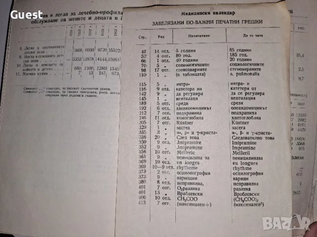 Медицински календар 1968, снимка 5 - Специализирана литература - 49182536