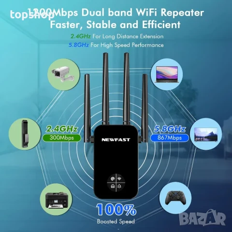 НОВ БЪРЗ WiFi усилвател на сигнала, 1200Mbps WiFi удължител до 10000 sq.ft покритие, двулентов..., снимка 3 - Мрежови адаптери - 50555957