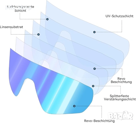Нов Фотохромни велосипедни очила, самозатъмняващи се спортни слънчеви очила UV400, снимка 7 - Слънчеви и диоптрични очила - 53709852