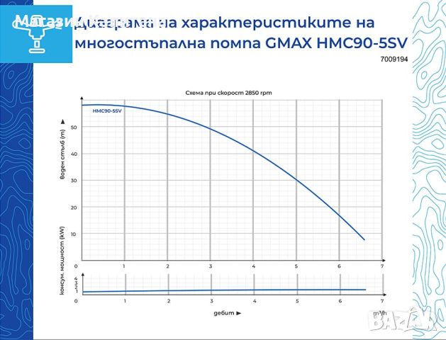 Самозасмукваща многостъпална помпа вертикална воден стълб 58м., 5,4m3/h, снимка 2 - Водни помпи - 45430382