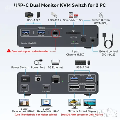 FQuanmap 4K120Hz USB C Докинг Станция с KVM превключвател за 2 монитора и 2 лаптопа, снимка 3 - Друга електроника - 49813593