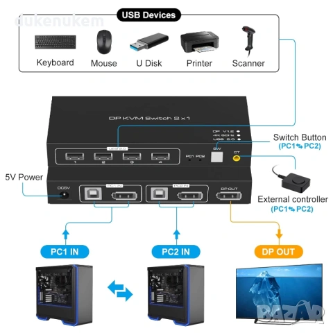 DisplayPort KVM суич 4K@60Hz – 2 компютъра към 1 монитор, снимка 2 - Други - 53083198