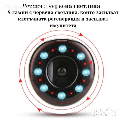 Антицелулитен масажор - терапия с червена светлина, снимка 8 - Масажори - 53660320