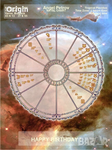 Арт Хороскоп, снимка 5 - Други услуги - 51435892