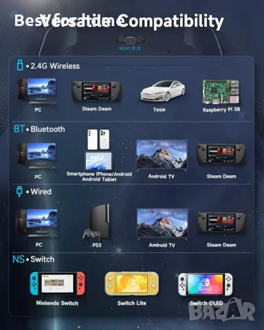  Компютърен контролер с джойстици и тригери с ефект на Хол EasySMX, снимка 7 - Аксесоари - 49880908