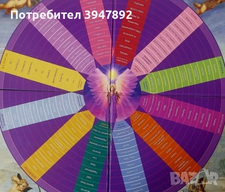 Знаците на ангелите Дорийн Върчу гадателска табла, снимка 5 - Други - 54043564