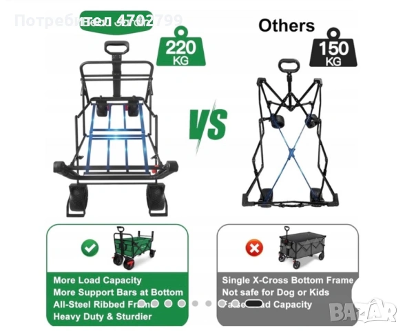 Beau Jardin Folding Garden Wagon Trolley 80kg Capacity Outdoor Camping Cart, снимка 2 - Други стоки за дома - 54168665
