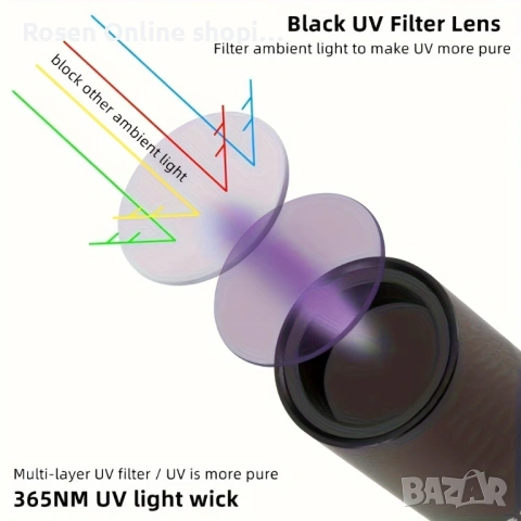 UV лед фенерче 365nm за проверяване на фалшиви банкноти, снимка 8 - Нумизматика и бонистика - 53063279