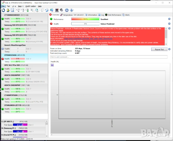 Лот от 9 бр. дефектни хард дискове (HDD/SSD) – за части/любители/хоби | Seagate, Samsung, WD, HGST, снимка 6 - Твърди дискове - 54016700