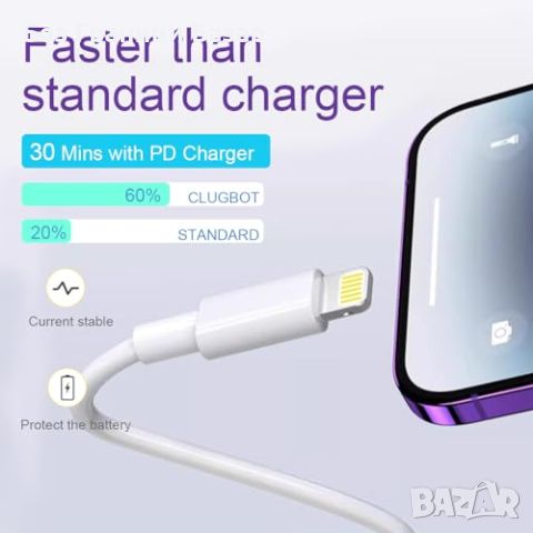 Нови 20W PD Бързо Зареждащ Кабел USB C до iPhone - 2 броя, 2 метра за Айфон, снимка 5 - Аксесоари за Apple - 46612910