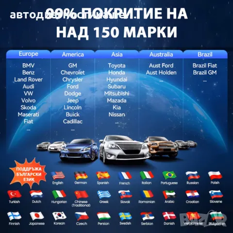 Автодиагностика на български език Thinkcar 689BT, снимка 4 - Аксесоари и консумативи - 48987442