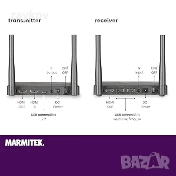 Безжичен HDMI предавател Marmitek - TV Anywhere Wireless HD - 1080p Full HD, снимка 4 - Приемници и антени - 51759721
