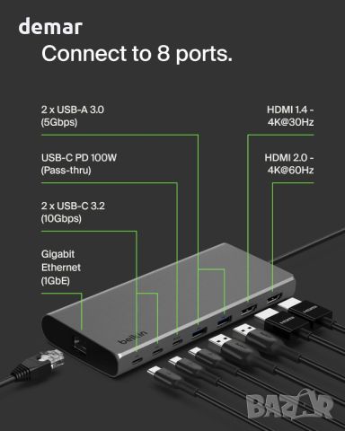 Belkin USB-C 8 в 1 хъб,2 USB-C, 2 USB-A, 2 HDMI, Ethernet и 100 W порт, снимка 3 - Кабели и адаптери - 46633818