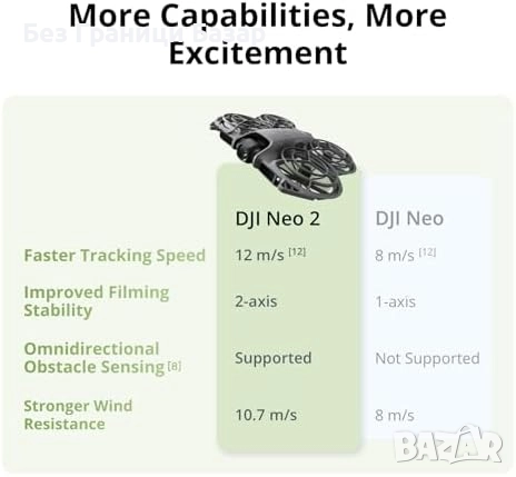 Нов Ултралек DJI Neo 2 дрон 151 г с 4K видео и защита от препятствия, снимка 8 - Дронове и аксесоари - 52669673