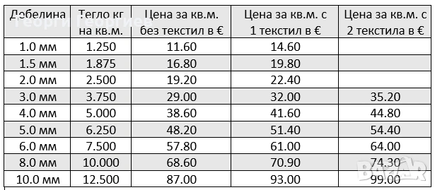 Гумена лента 1-10 мм, снимка 2 - Други машини и части - 30057740
