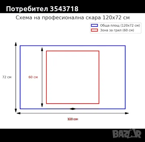 Професионална индустриална скара 120x72 см - В перфектно състояние!, снимка 6 - Обзавеждане на кухня - 48140540