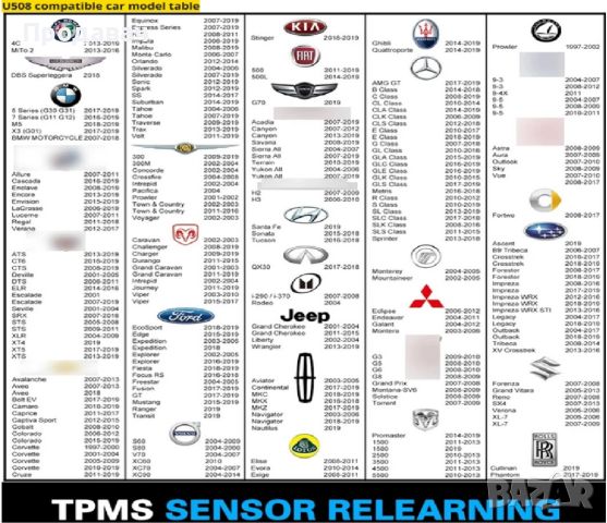 Устройство за активиране на TPMS сенсорите на Опел EL 50448, снимка 11 - Аксесоари и консумативи - 40300711