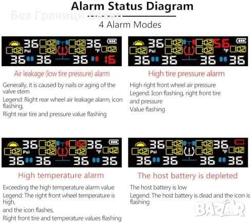 Нова TPMS система за 6 гуми – 144 PSI, соларна и USB, камион/каравана, снимка 7 - Друга електроника - 49683704