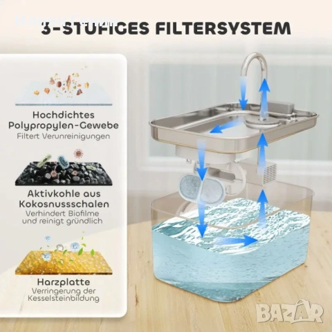 PawHut Автоматичен диспенсър за вода , снимка 3 - За котки - 54187859