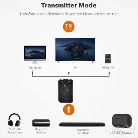 Безжичен Bluetooth Адаптер Аудио Предавател и Приемник TX/RX Модул с 3.5 mm жак кабел, снимка 5 - Друга електроника - 51017064