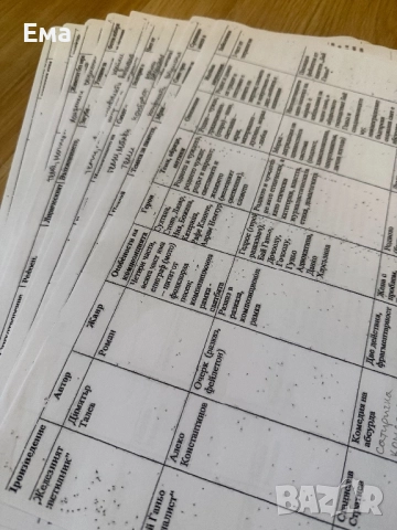 Таблици с произведенията от 11 и 12 клас, снимка 3 - Учебници, учебни тетрадки - 51811100