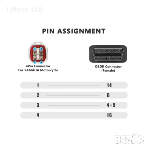 OBD2 към Yamaha 4PIN Адаптерен Кабел за Мотоциклети, снимка 2 - Аксесоари и консумативи - 51395494