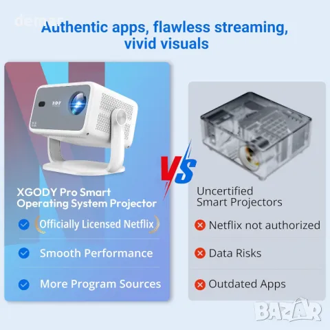 Xgody 4К интелигентен проектор, Регулируеми нива на яркост, Netflix, снимка 3 - Плейъри, домашно кино, прожектори - 49270833