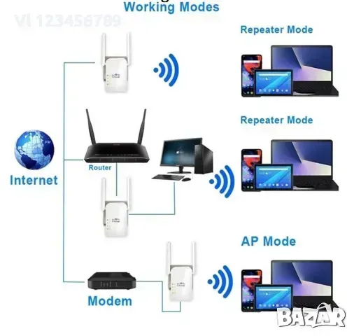 PIX-LINK AC32 двулентов безжичен ретранслатор AC1200Mbps 2.4G 5GHz Wifi рутер Extender AP, снимка 3 - Рутери - 49453123