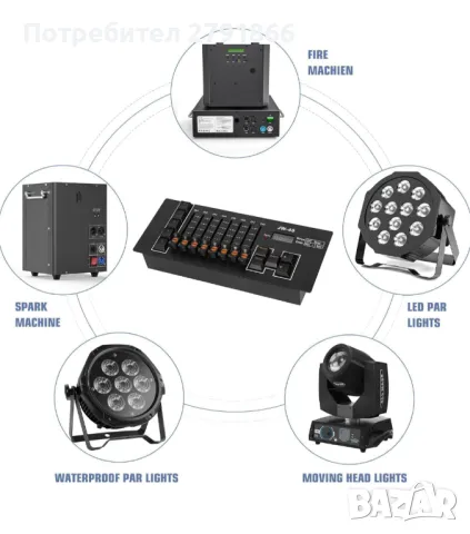 DMX контролер, 40 CH DMX 512 DJ контролер с вградена акумулаторна батерия, снимка 8 - Ресийвъри, усилватели, смесителни пултове - 48884090