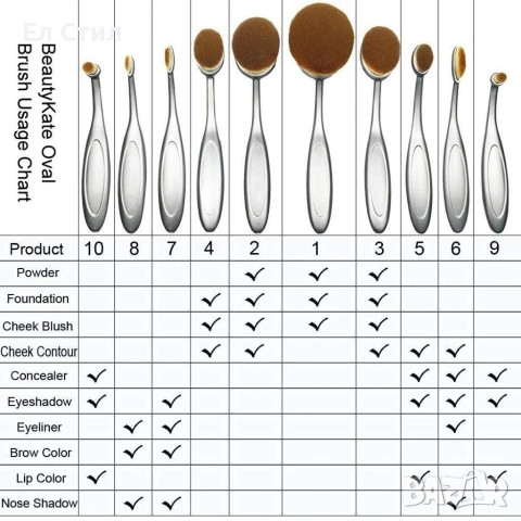 Овални четки за грим 10 броя Шенжен Aishangmei Козметика HZS63, снимка 8 - Други - 53866435