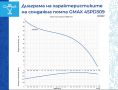 Потопяема монофазна помпа с пулт, кабел 20 м. и неръждаема турбина 0.55 kW, 100 мм., 57 м, 5.1 м³/ч , снимка 2