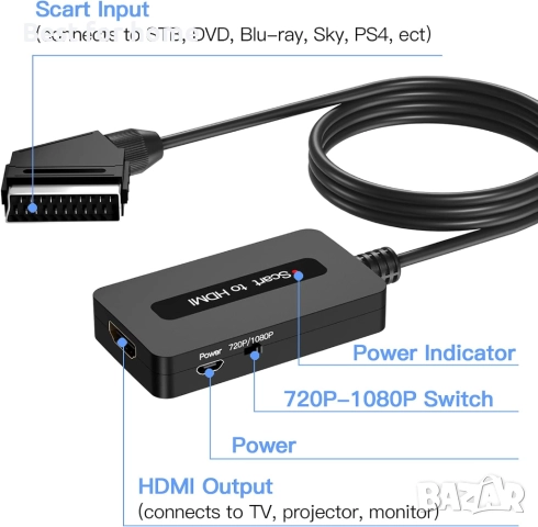 Кабел SCART към HDMI конвертор, мъжки SCART вход/HDMI изход, снимка 5 - Друга електроника - 51770721
