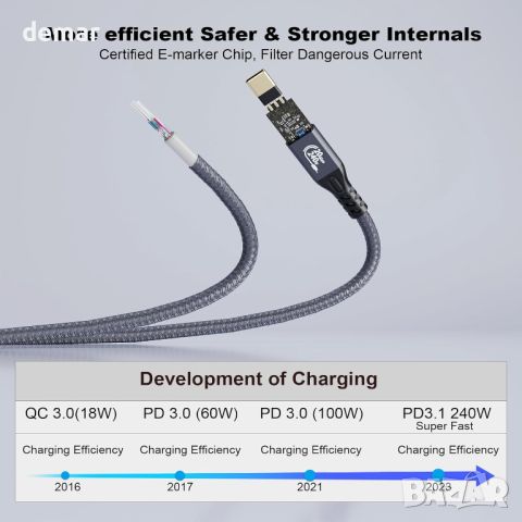 Кабел CHENLENIC 20Gbps, USB C 3.2 Gen 2, 2 x 2 метра, Type C 4K@60Hz UHD Video 5A/240W PD3.1, снимка 3 - Кабели и адаптери - 46643630