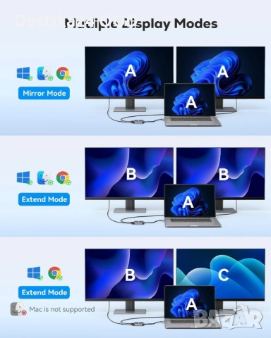 USB 3.0 към 2x HDMI адаптер Full HD за лаптоп и компютър, снимка 2 - Друга електроника - 54130162